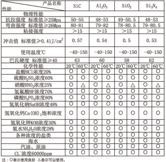 碳化硅聚合陶瓷管