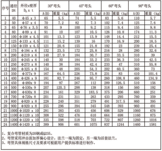 碳化硅聚合陶瓷管