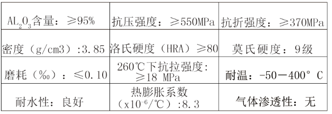 技术参数