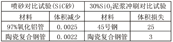 陶瓷复合钢管