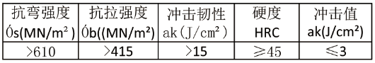 双金属耐磨管及异形件