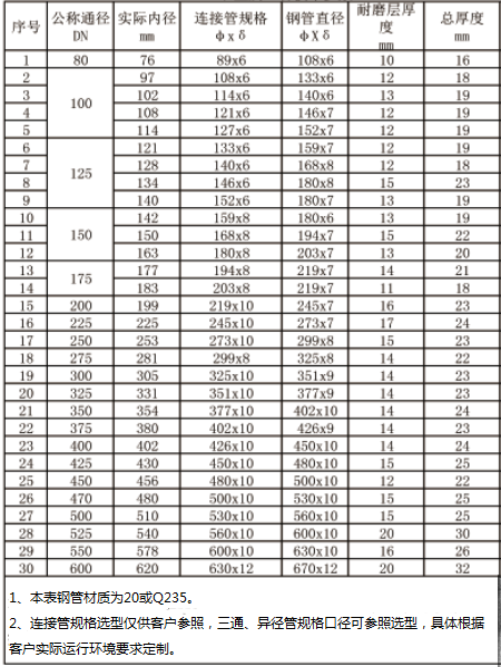 双金属直管技术参数