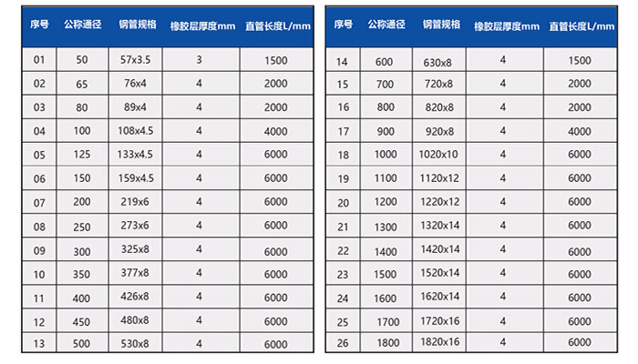 衬胶管件规格表