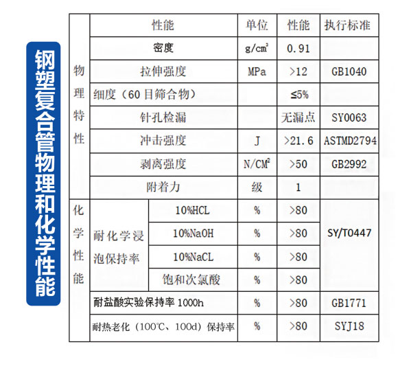 钢塑复合管件