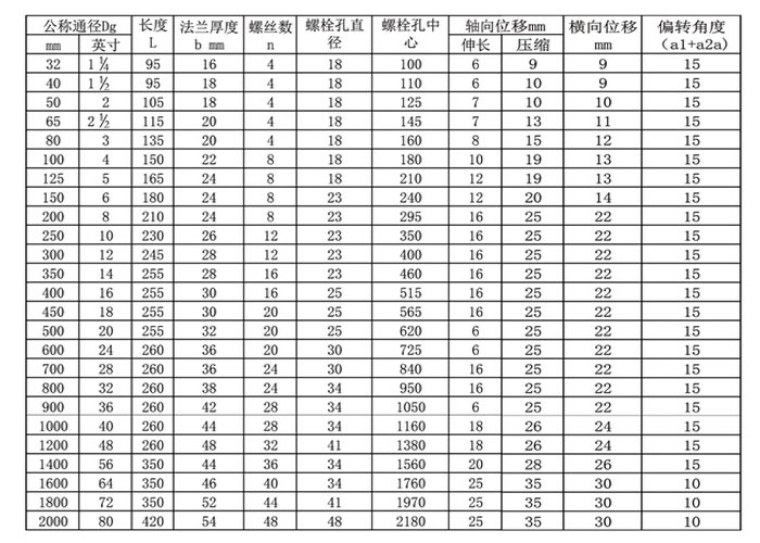 橡胶膨胀节